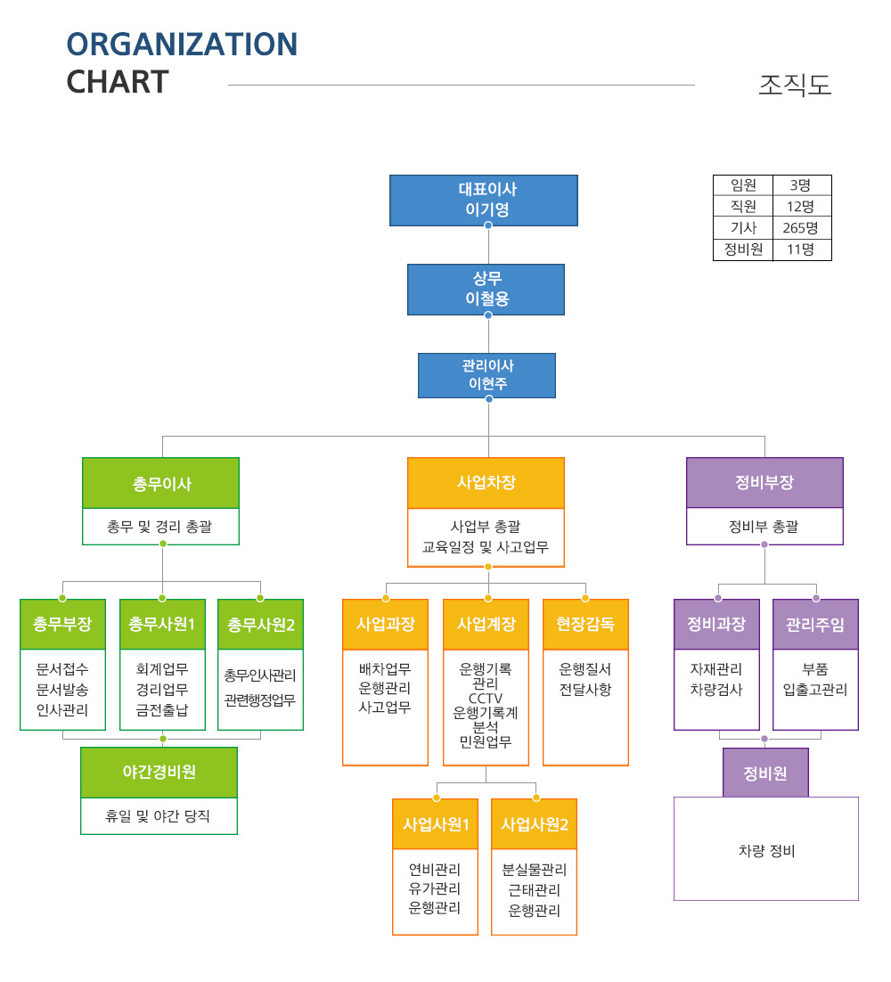 이미지명